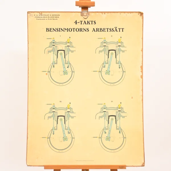 Skolplansch, "4-Takts Bensinmotorns Arbetssätt", 1900-talets första hälft.