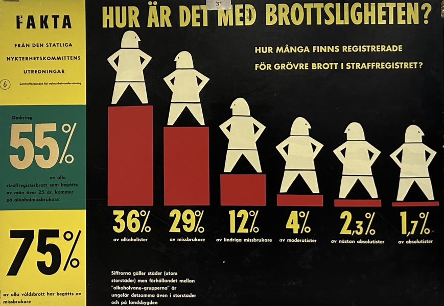 Skolplansch, "hur är det med brottsligheten"